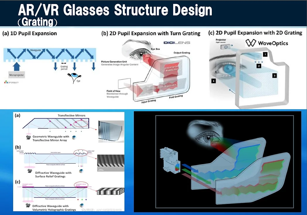 AR structure design